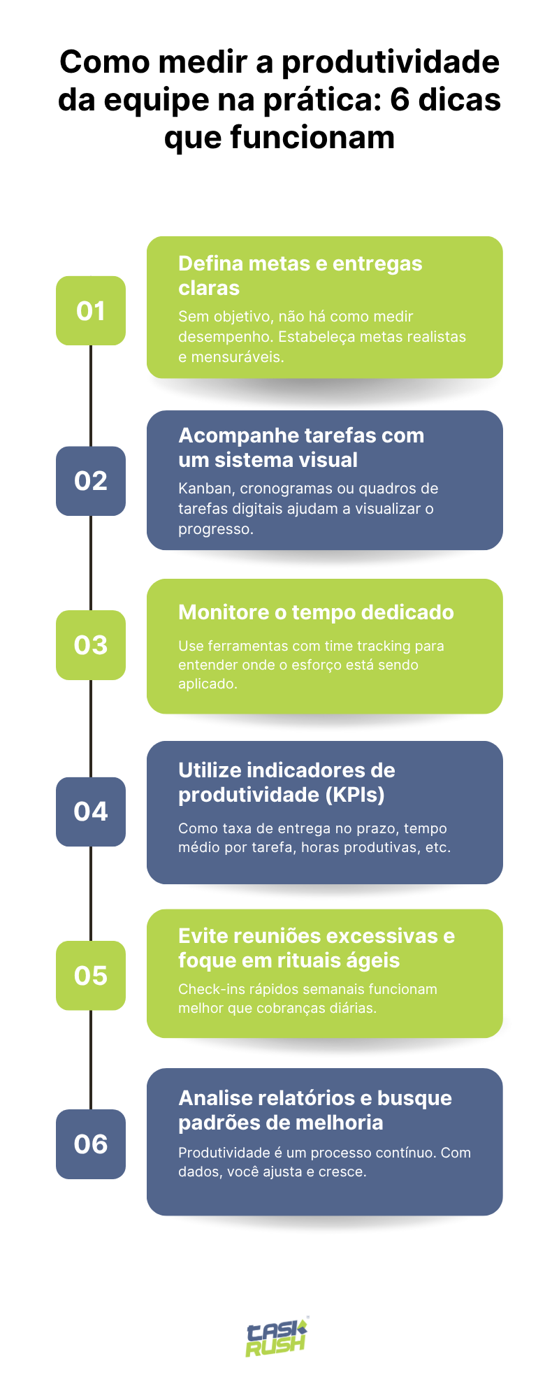 Infográfico com o título "Como medir a produtividade da equipe na prática: 6 dicas que funcionam", destacando seis estratégias: definir metas claras, usar sistemas visuais de gestão como Kanban, monitorar o tempo por projeto, aplicar indicadores de produtividade (KPIs), evitar reuniões excessivas e focar em rituais ágeis, além de analisar relatórios para melhoria contínua.