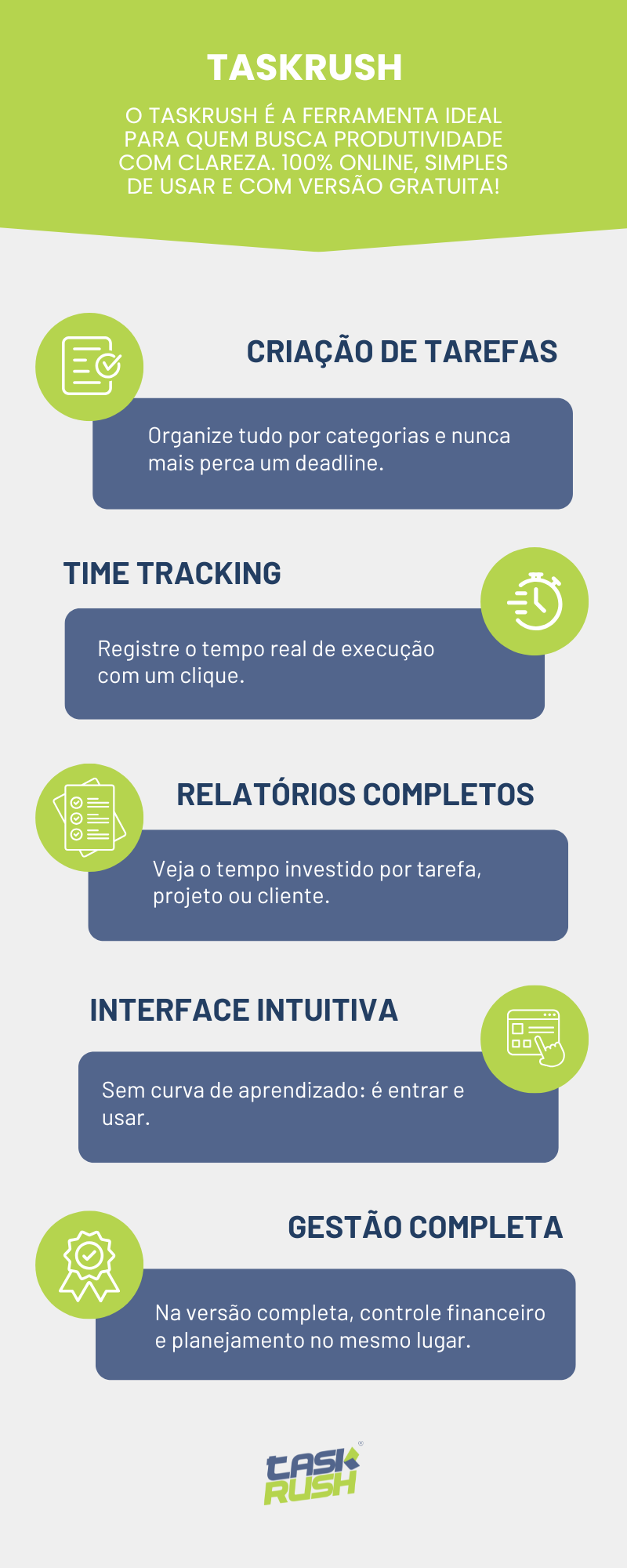 Infográfico destacando os recursos do TaskRush, organizador de tarefas com time tracking. Ferramenta online para gestão de projetos — experimente grátis.