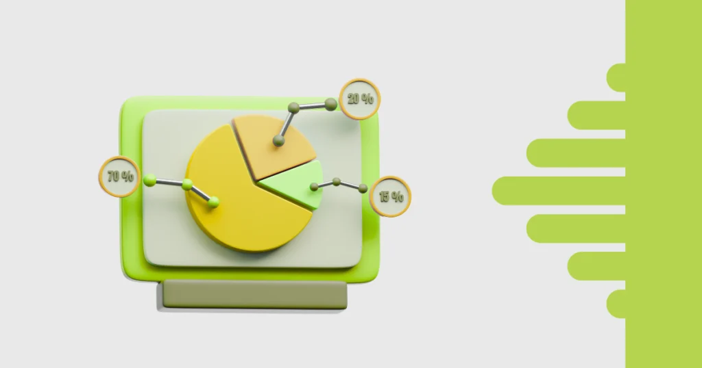 Gráfico 3D de pizza em tons de amarelo e verde com percentuais destacados, simbolizando indicadores de desempenho visualizados na plataforma TaskRush para uma gestão mais clara e estratégica.
