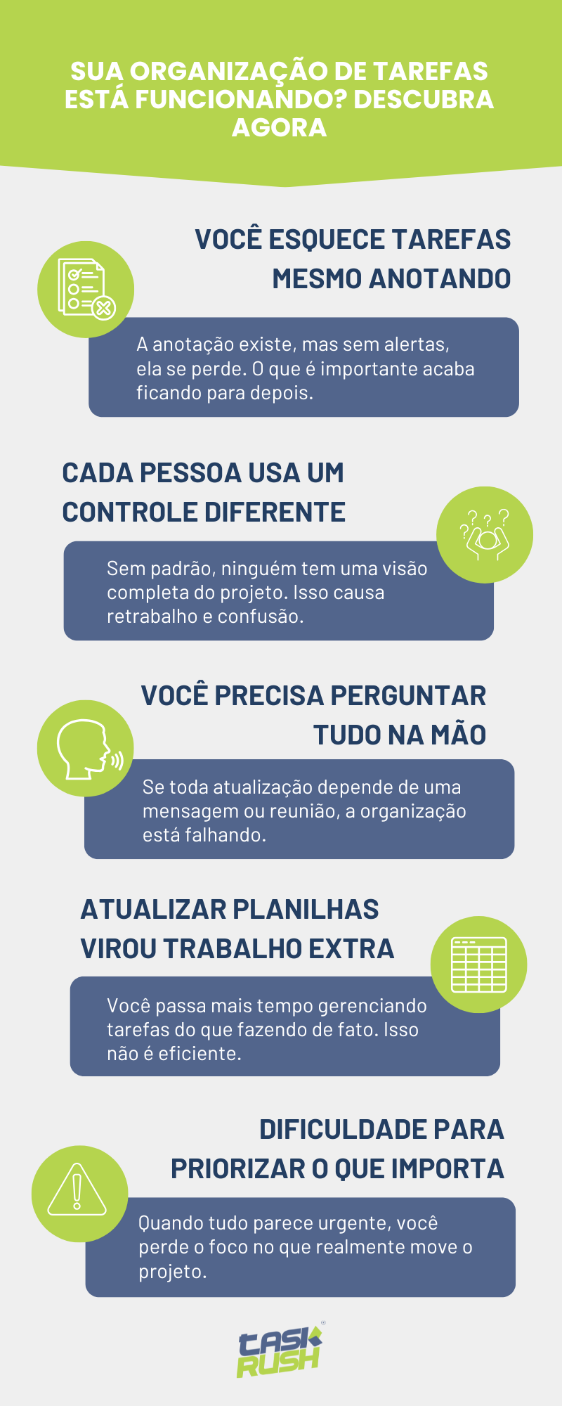Infográfico com o título “Sua organização de tarefas está funcionando? Descubra agora”, listando problemas comuns na gestão de tarefas: esquecer tarefas mesmo anotando, uso de controles diferentes por cada pessoa, necessidade de perguntar tudo manualmente, planilhas que viram retrabalho e dificuldade para priorizar o que importa. Ao final, aparece o logo do TaskRush como solução para esses desafios.

