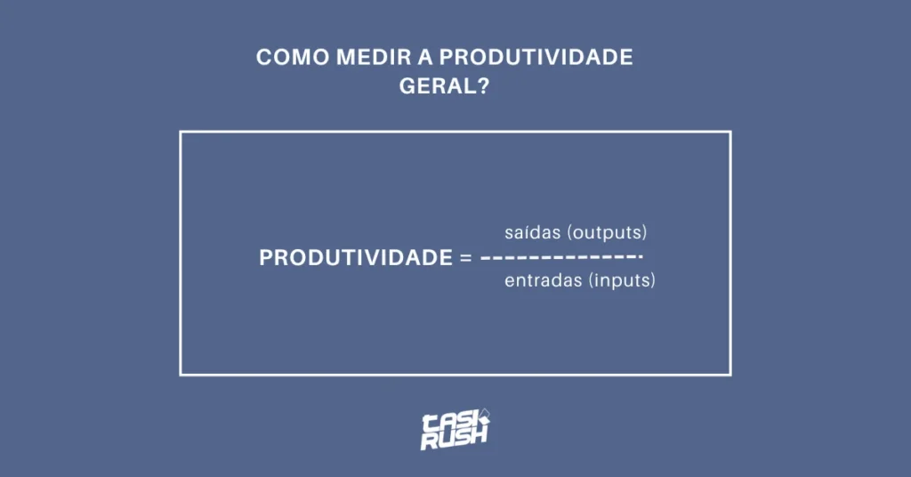 Infográfico da TaskRush mostrando como medir a produtividade geral por meio da relação entre saídas (outputs) e entradas (inputs), com fórmula visual de produtividade para gestão de desempenho e indicadores de produtividade.
