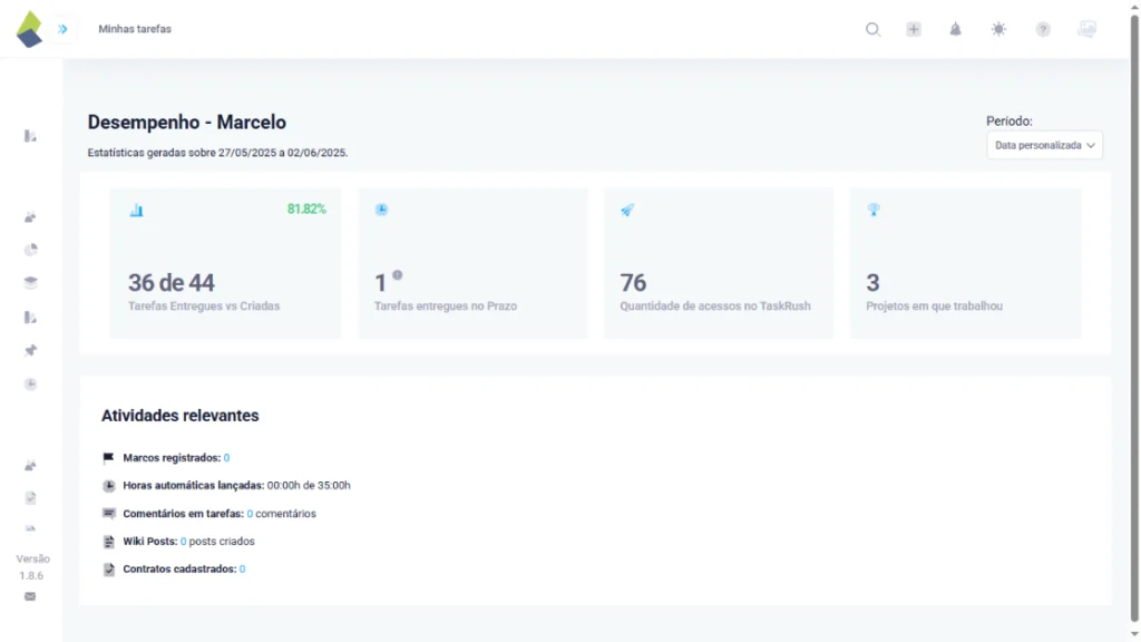 Relatório de desempenho individual no TaskRush com métricas de produtividade, tarefas entregues, acessos à plataforma e contratos vinculados.