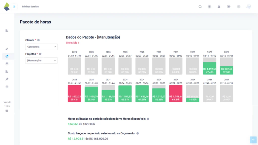 Visão detalhada do pacote de horas no TaskRush, mostrando consumo de horas e orçamento ao longo de diversos ciclos mensais.