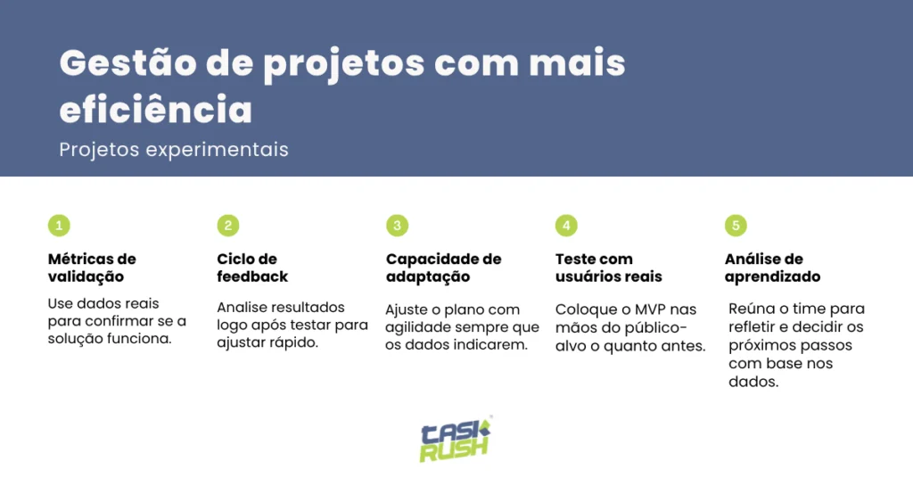 Imagem com o título 'Gestão de projetos com mais eficiência – Projetos experimentais'. Abaixo do título, cinco etapas são apresentadas em ícones numerados de 1 a 5: 1) Métricas de validação: usar dados reais para confirmar se a solução funciona; 2) Ciclo de feedback: analisar resultados logo após testar para ajustar rápido; 3) Capacidade de adaptação: ajustar o plano com agilidade sempre que os dados indicarem; 4) Teste com usuários reais: colocar o MVP nas mãos do público-alvo o quanto antes; 5) Análise de aprendizado: reunir o time para refletir e decidir os próximos passos com base nos dados. A imagem tem identidade visual da marca TaskRush.