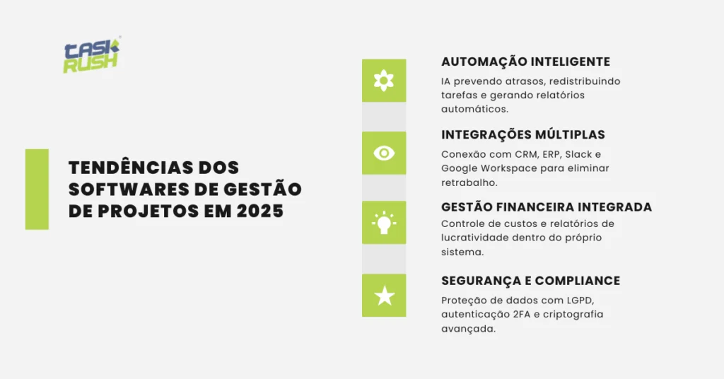 Infográfico com as principais tendências dos softwares de gestão de projetos em 2025: automação inteligente, integrações múltiplas, gestão financeira integrada e segurança e compliance.