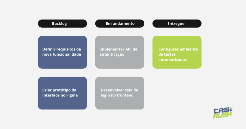Exemplo prático do 5W2H, uma ferramenta de gestão de projetos usada para estruturar planos de ação claros e objetivos