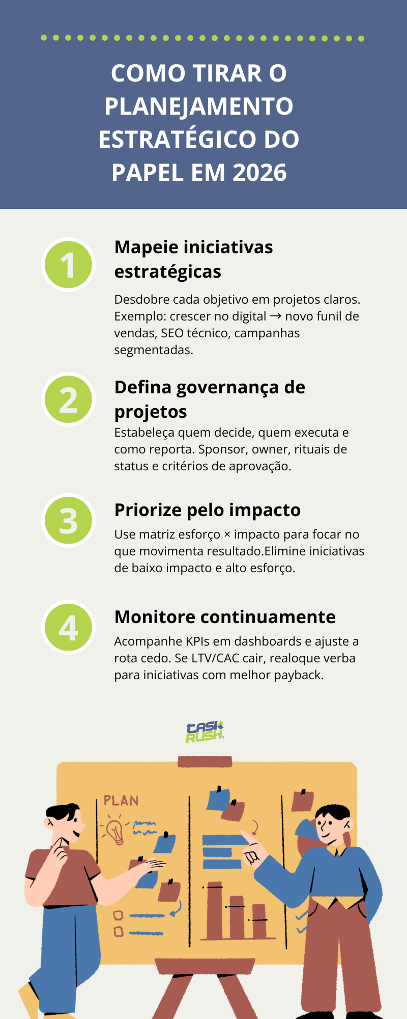 Infográfico com 4 passos para tirar o planejamento estratégico do papel em 2026: mapear, governar, priorizar, monitorar