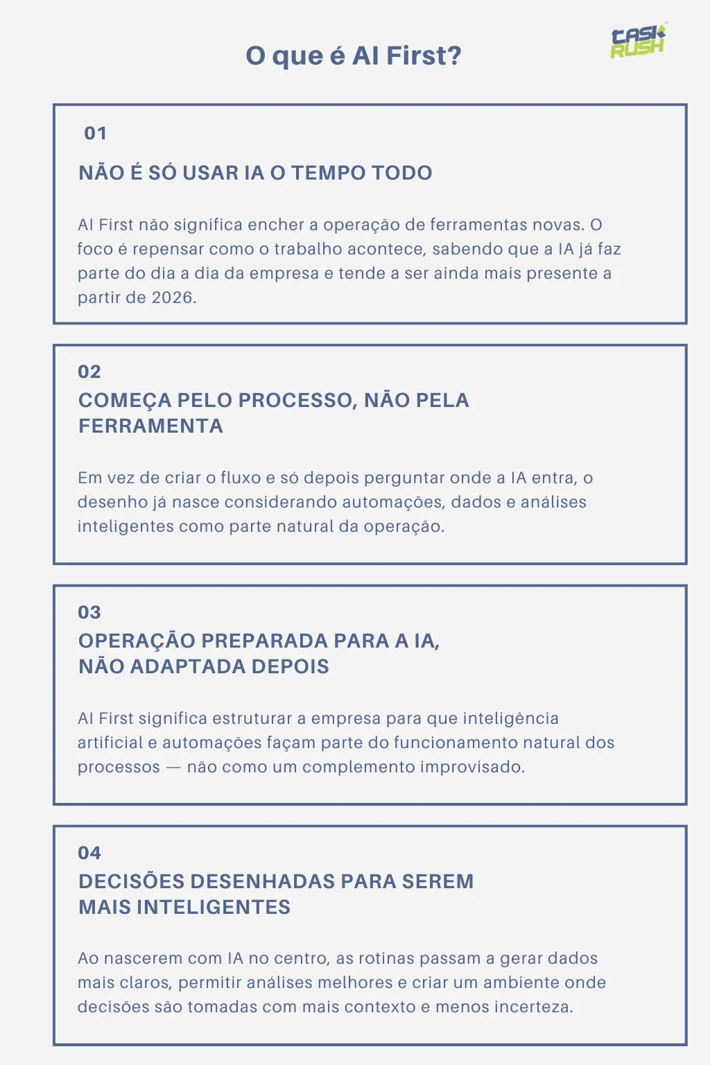 Infográfico com quatro blocos explicando AI First: uso consciente de IA, foco em processos, operação preparada para automações e decisões mais inteligentes baseadas em dados.